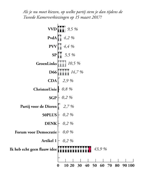 rectificatie_grafiek