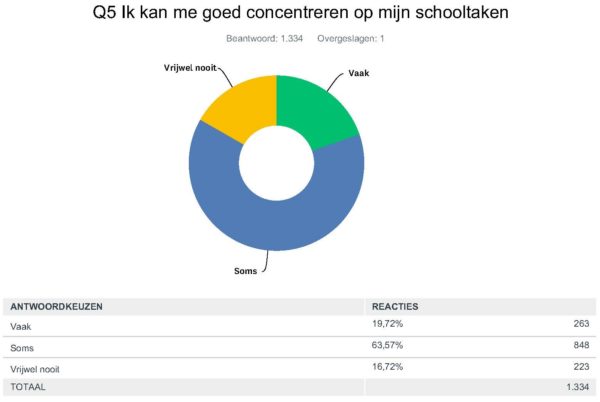 Gegevens_Allemaalcirkel_180426_Pagina_05