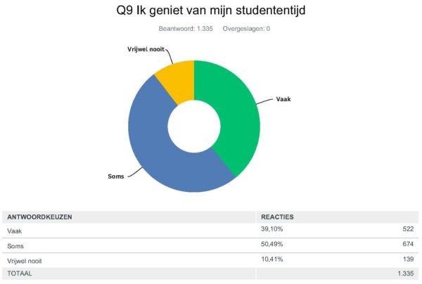 Gegevens_Allemaalcirkel_180426_Pagina_09